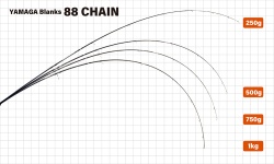 LANSETA YAMAGA BLANKS 88 CHAIN 2.65M 8-40GR 2BUC FUJI SIC-S TITANIUM