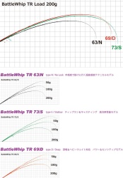 LANSETA YAMAGA BLANKS BATTLE WHIP TR 69/D 2.075M 50-80GR 2BUC