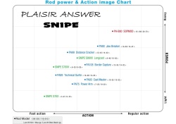 LANSETA ZENAQ SNIPE S86XX LONGCAST K 262CM 8-40GR 2BUC FUJI TITANIUM SIC
