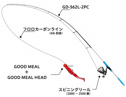 SHAD JACKALL GOOD MEAL 2INCH GCCK 7BUC/PL