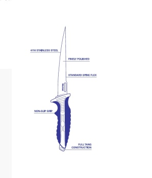 CUTIT MUSTAD FILETAT LAMA POLISATA 17,8CM BLUE+TEACA - Img 2