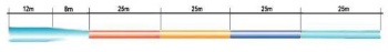 FIR MONOFILAMENT JAXON SATORI SURF CONIC 220M 0.28-0.48MM - Img 2