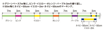 FIR TEXTIL VARIVAS X4 AVANI EGING LS4 PE TIP RUN 200M 10LBS MARKING FLUO GREEN - Img 2