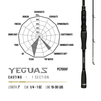 LANSETA HERAKLES PREMIUM LIMITED YEGUAS PC700HF BAITCAST 7 2.13CM 7-28GR 1BUC HIGH - Img 2
