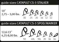 LANSETA SPORTEX CATAPULT CS-3 MARKER 3.85M 4.25LBS 2BUC