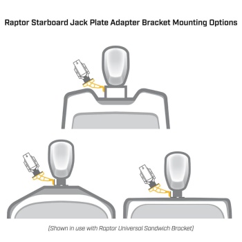 ADAPTOR MONTAJ MINN KOTA RAPTOR JACK PLATE ADAPTER BRACKET TRIBORD 6" - Img 3