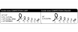 LANSETA SPORTEX COMPETITION CARP CS-4 3.65M 3.5LBS 2BUC