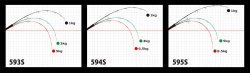 LANSETA YAMAGA BLANKS GALAHAD TRAVEX 595S 1.775M JIG MAX 320GR 2BUC