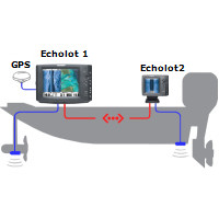 SONAR HUMMINBIRD HELIX 7 CHIRP MEGA SI GPS G3N