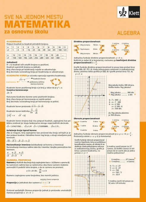 Matematika za OŠ - Algebra KLETT