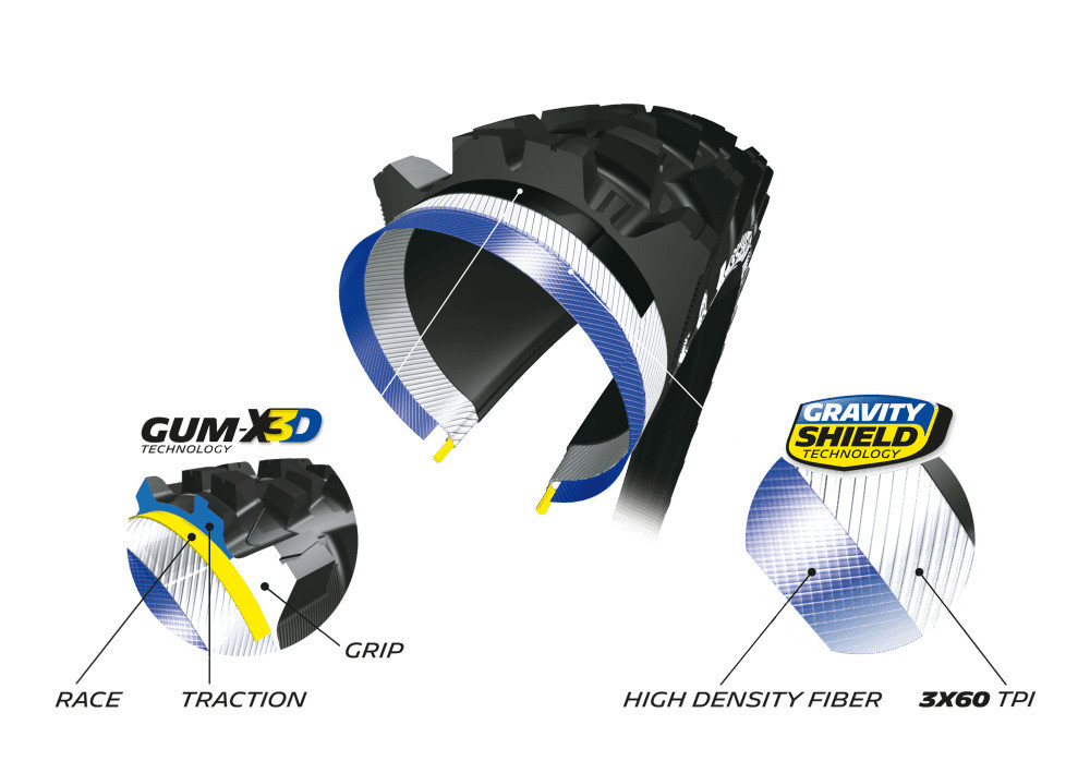 Anvelopa pliabila Michelin Wild Enduro front 27.5' 27.5 X2
