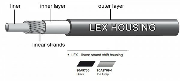 Camasa bowden schimbator Jagwire (90A9769-1) LEX, gri, diametru 4mm
