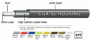 Camasa bowden frana Jagwire (BHL412) CGX-Slick-Lube, galben,diametru 5mm