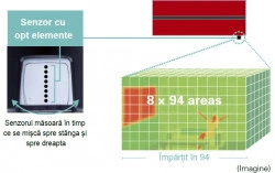 Senzor Inteligent pentru Unitate Interioara pentru Apart de Aer Conditionat cu Inverter Mitsubishi Electric SERIA LN, RED 9000 BTU, R32