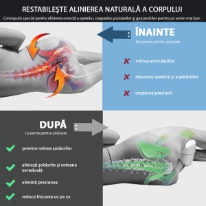 Perna pentru genunchi, din spuma cu memorie, husa inclusa, restabileste alinierea naturala a corpului