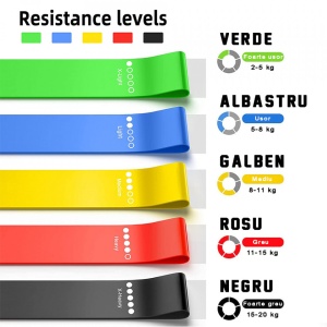 Set 5 benzi elastice rezistenta din latex, awwaline®, pentru antrenament sala, fitness, yoga, pilates, gimnastica de recuperare, 5 niveluri de dificultate - Img 2