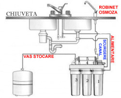 Filtru apa potabila osmoza inversa casnica Light 50GPD+UV