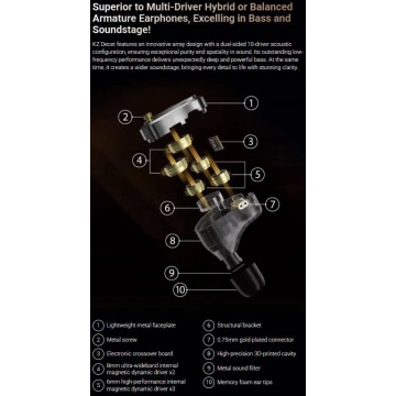 KZ Acoustics Decet Tuning - Casti in-ear - Img 4