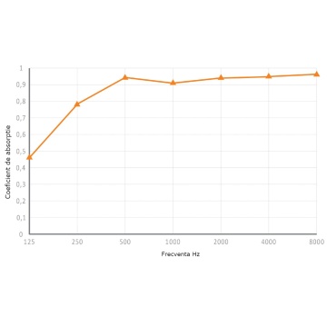 Mega Acoustic Fiber Standard 120 x 60 Negru - Panou acustic - Img 5