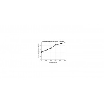 Mega Acoustic MP1 60 x 20 x 20 Gri Deschis - Bass Trap Burete Ignifugat - Img 4
