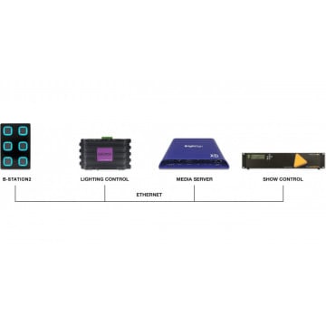 Visual Productions B-Station2 - Controller DMX - Img 3