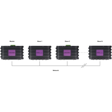 Visual Productions CueCore3 - Controller de lumini profesionale - Img 5