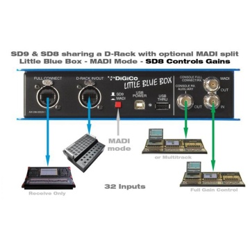 DiGiCo Little Blue Box - Interfata Console Digitale - Img 3