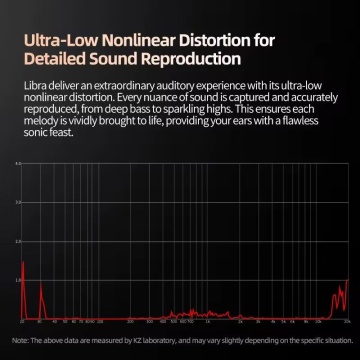 KZ Acoustics Libra Balance - Casti monitorizare In-Ear - Img 5