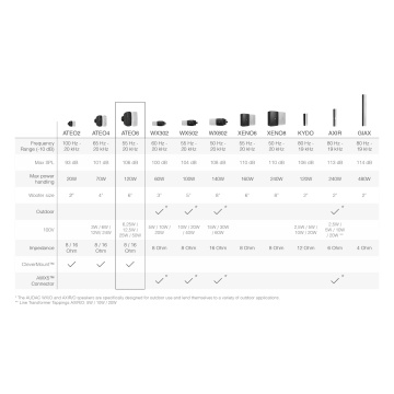 Audac ATEO6 W - Set boxe de perete - Img 8