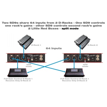 DiGiCo Little Red Box - Interfata Console Digitale - Img 3