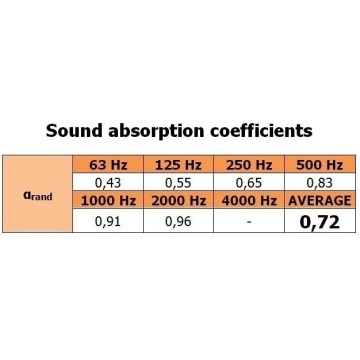 Mega Acoustic MP1 120 x 20 Portocaliu - Bass Trap Burete Ignifugat - Img 5