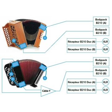 Prodipe UHF DSP AL21 PACK DUO - Set Microfoane Wireless Pentru Acordeon - Img 8