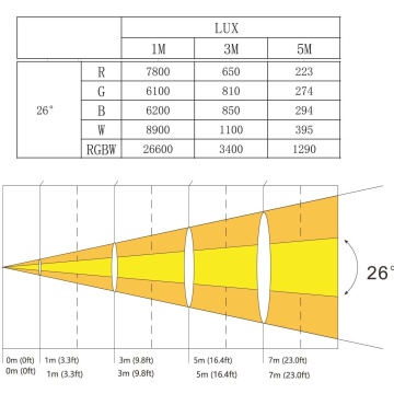AFX Light CLUB-MIX3-IP - PAR LED - Img 10