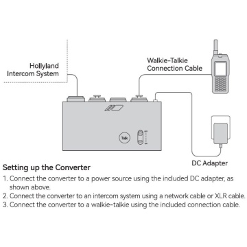 Hollyland Walkie-Talkie Converter-2C - Convertor Walkie-Talkie la sisteme Intercom - Img 6