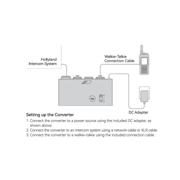 Hollyland Walkie-Talkie Converter-K - Convertor Walkie-Talkie la sisteme Intercom - Img 6