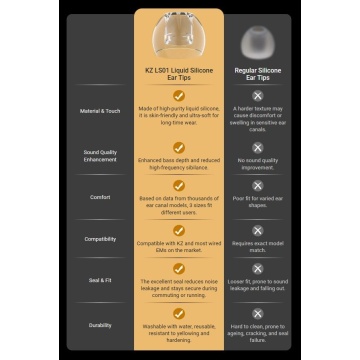 KZ Acoustics LS01 - Set Earplugs - Img 12