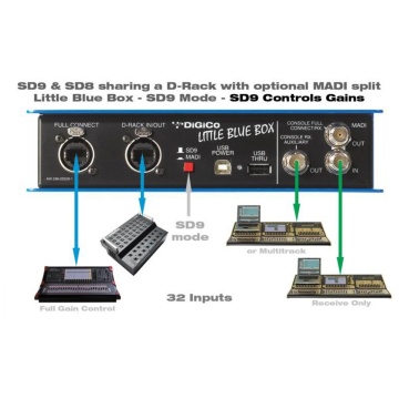 DiGiCo Little Blue Box - Interfata Console Digitale - Img 4