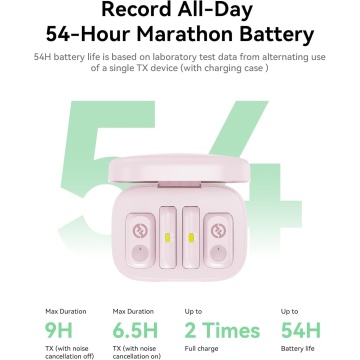 Hollyland LARK A1 Combo - Cloud Pink - Sistem Lavaliera Wireless 2.4 GHz cu 2 Transmitatoare - Img 2