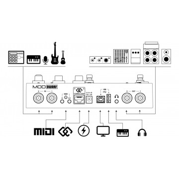 Mod Devices Dwarf - Procesor multi-effect - Img 2