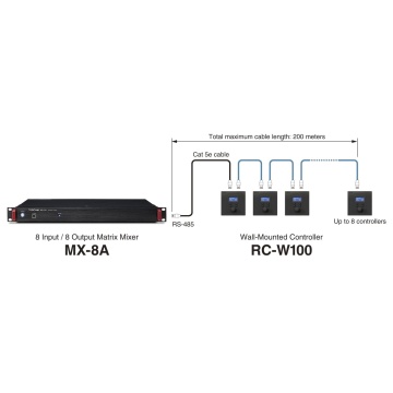 Tascam RC-W100-R86 - Controller de volum - Img 3
