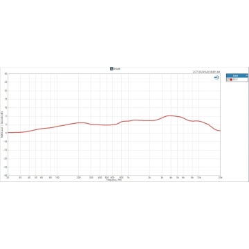 Telefunken TF17 FET - Microfon condenser FET - Img 11