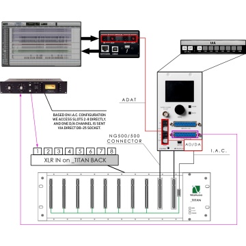 WesAudio _Calypso - Convertor AD/DA - Img 6