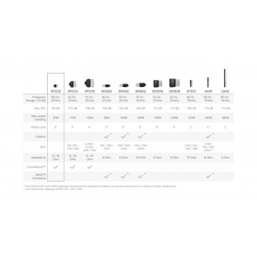 Audac ATEO2 B - Set Boxe De Perete - Img 2