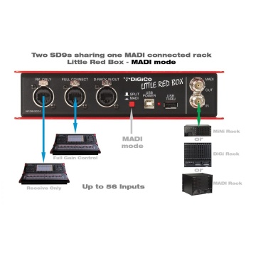 DiGiCo Little Red Box - Interfata Console Digitale - Img 4