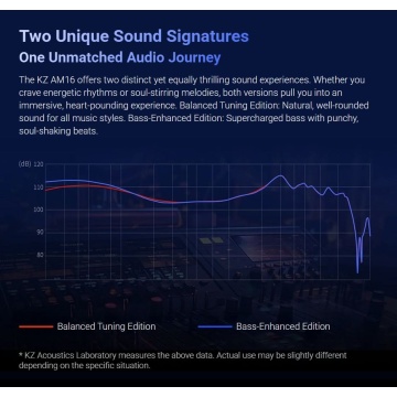 KZ Acoustics AM16 Bass Enhanced Tuning - Casti in-ear - Img 10