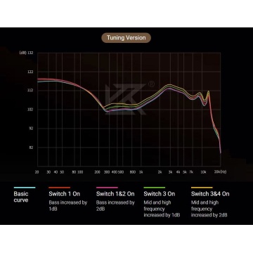 KZ Acoustics Decet Tuning - Casti in-ear - Img 9