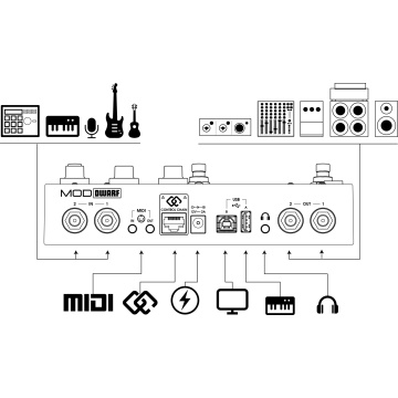 Mod Devices Dwarf - Procesor multi-effect - Img 9