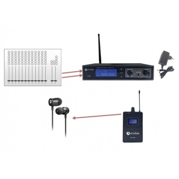 Prodipe IEM7120 - Sistem Wireless Monitorizare In Ear - Img 9