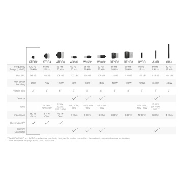 Audac ATEO2SD/B 16 Ohm - Boxe cu Montaj Clickmount pt Tavan - Img 12