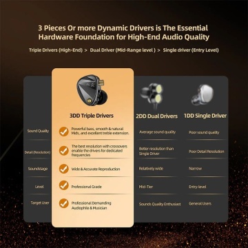 KZ Acoustics Vader Pro HM Graph Bass Enhanced Tuning Edition - Casti monitorizare In-Ear - Img 5